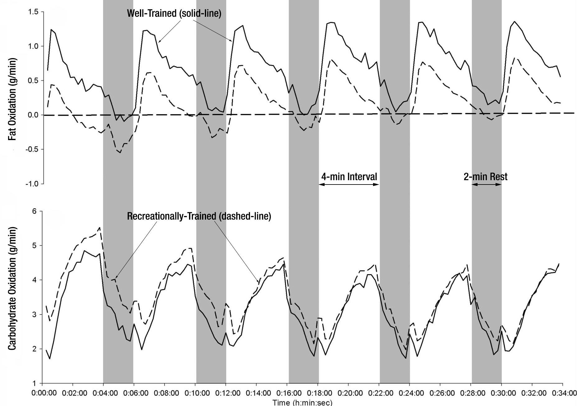 Fat-and-Carb-oxidation-in-well-trained-and-recreational Fat-and-Carb-oxidation-in-well-trained-and-recreational