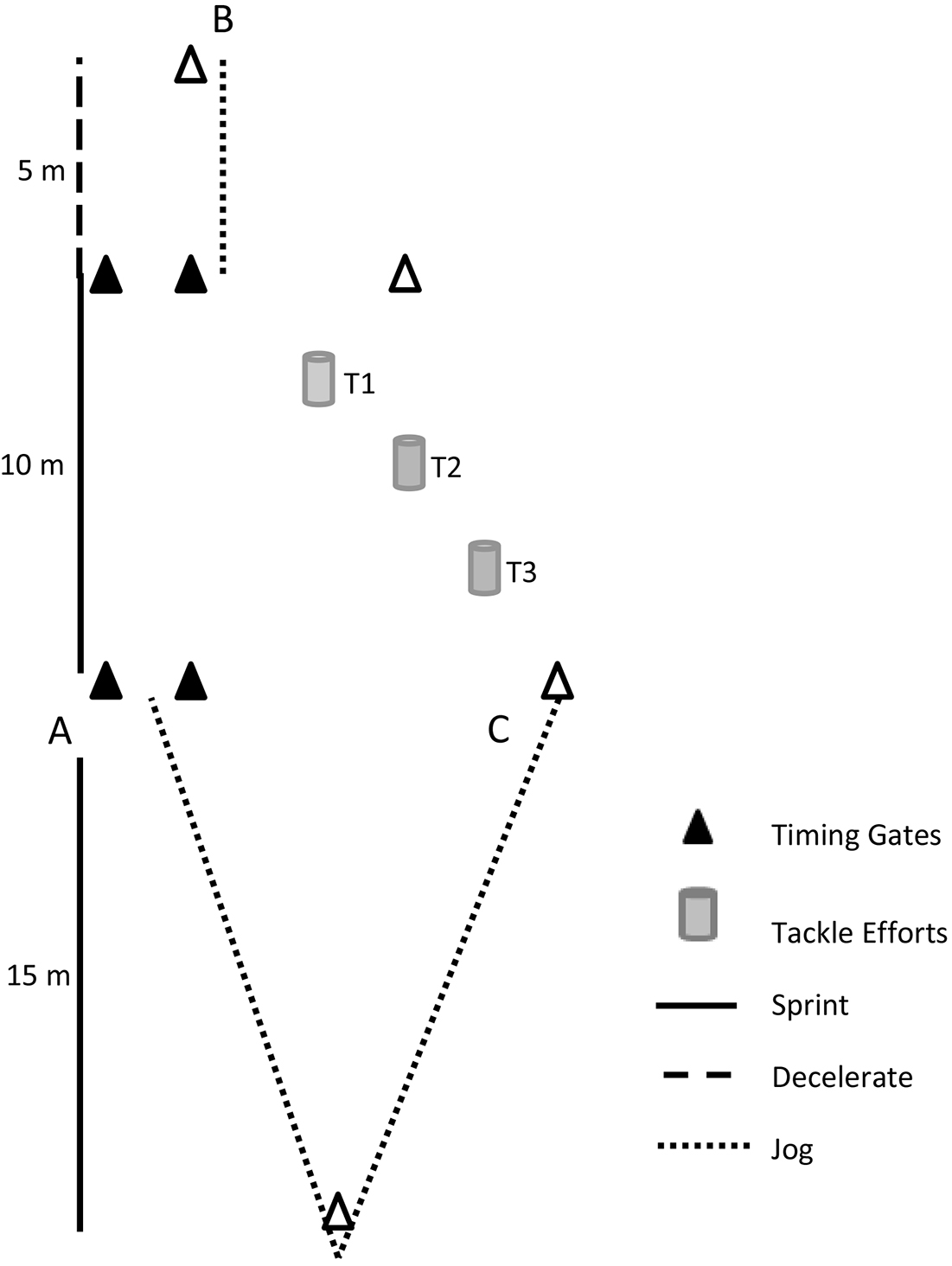 Repeated high-intensity-effort diagram Repeated high-intensity-effort diagram