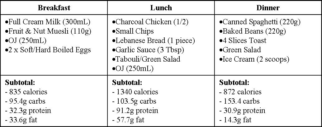 Arnold Schwarzenegger`S Diet Plan