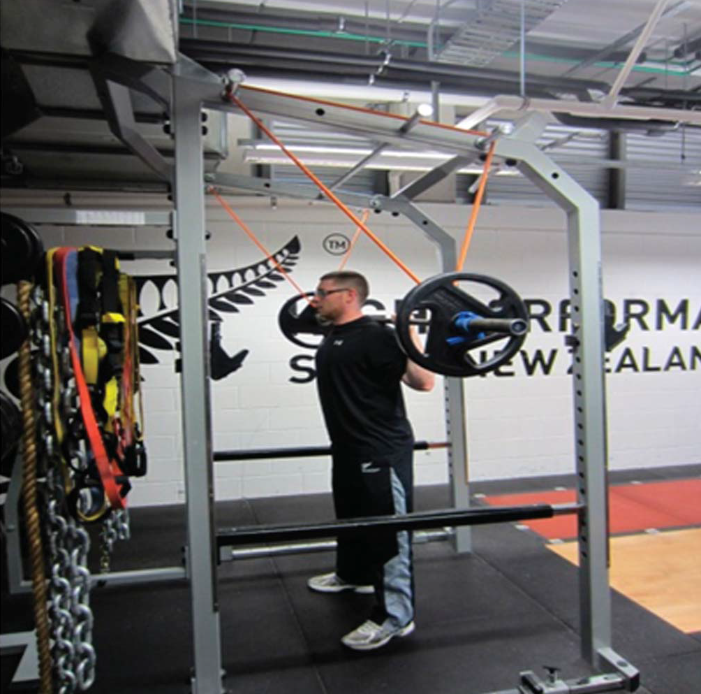 Variable Resistance Training