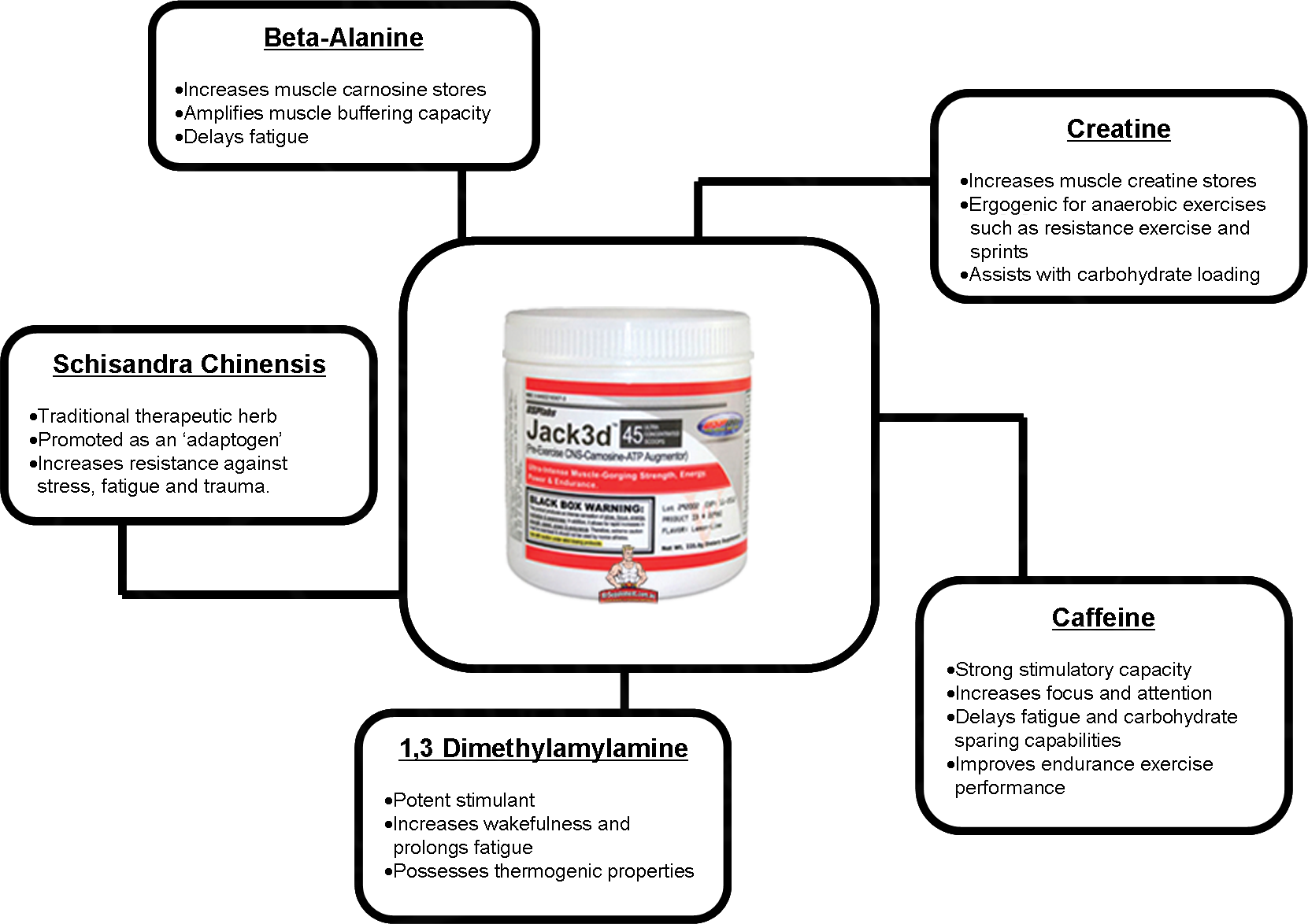 USPLabs Jack3d Reviews (Jacked) - MrSupplement.com.au