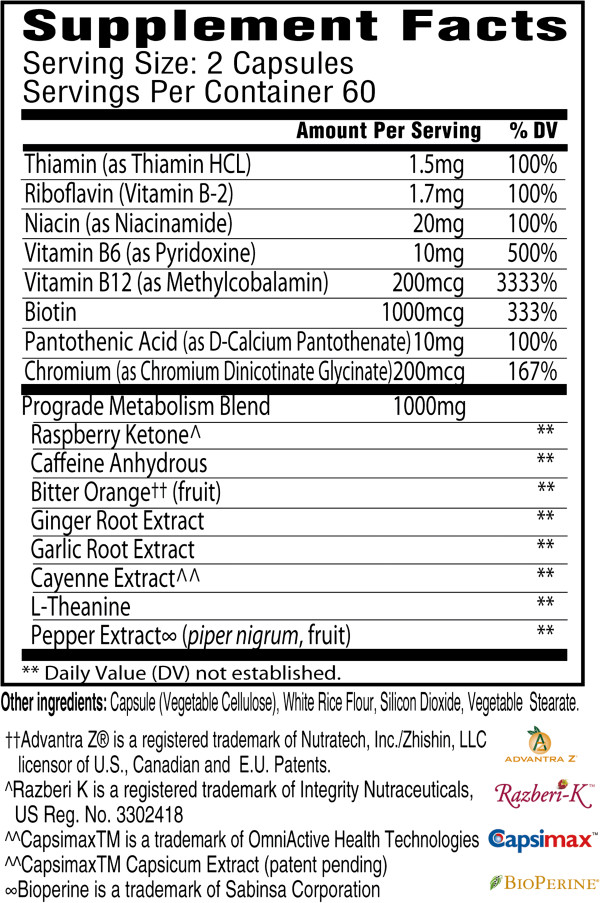 Supplement Facts Panel for Multi-Ingredient Fat Loss Supplement Supplement Facts Panel for Multi-Ingredient Fat Loss Supplement