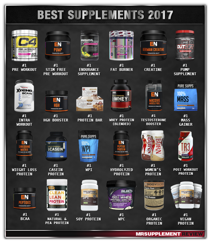 Best Supplements 2017 Your Complete Guide Mr Supplement Austra Keep An Eye Out On Our Articles This Year New And Upcoming Products But Let S Take A Look At The Absolute Best Supplements You Should Get In 2017