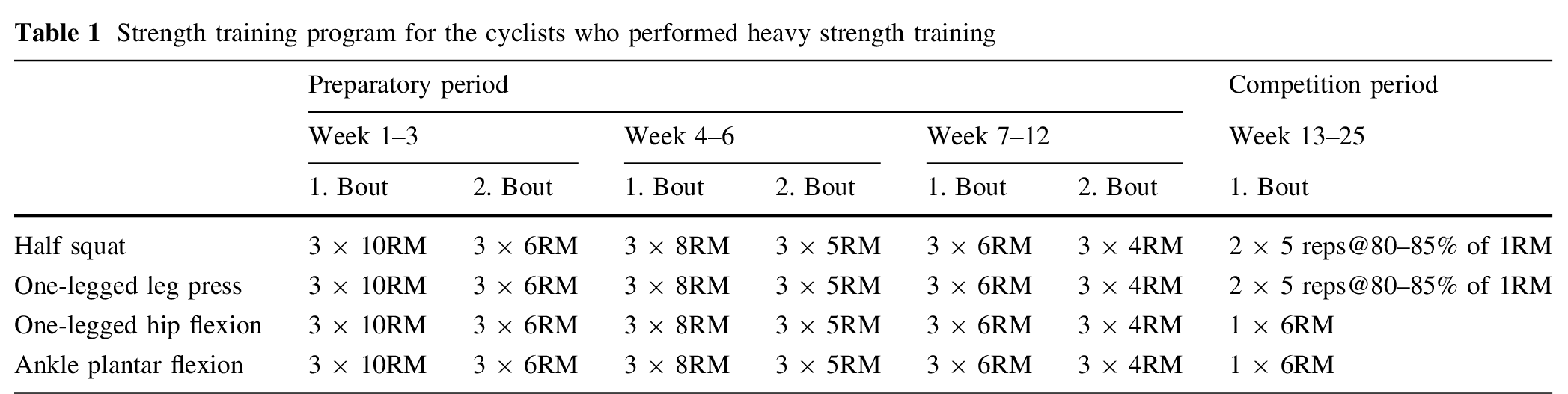 Weight Training For Cycling Mr Supplement Australia for Elite Cycling Training Plan