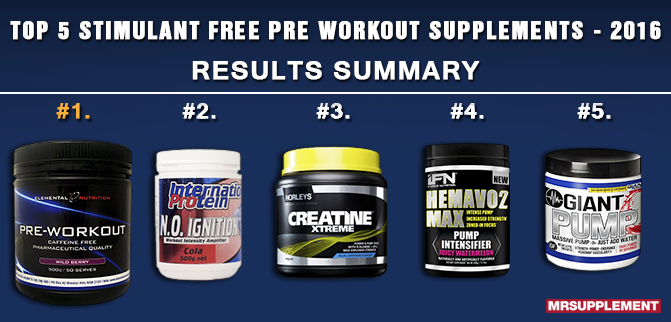 Best Best pre workout stimulant free for Women